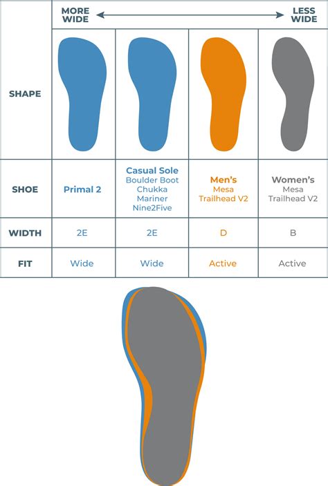 size e vs d shoes